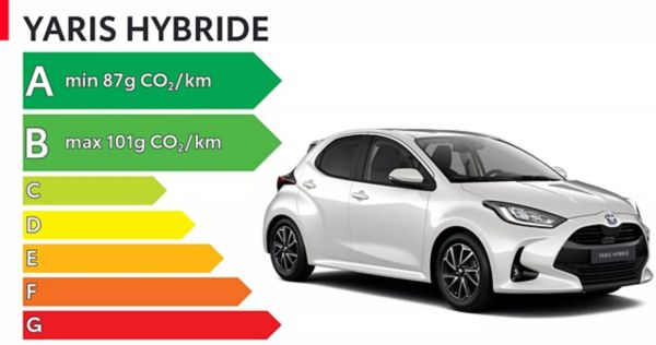 Energielabel Yaris Hybrid